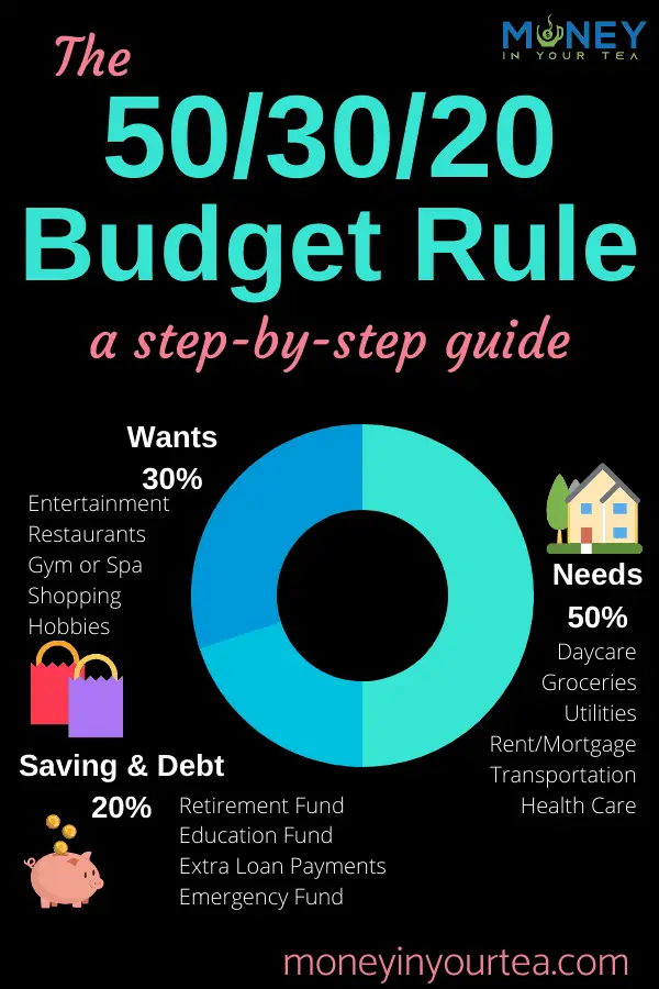 Pinnable image for "The 50/30/20 Budget Rule: a step-by-step guide" by moneyinyourteas.com