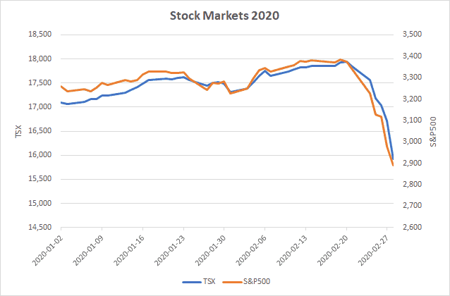 stock market crash of 2020