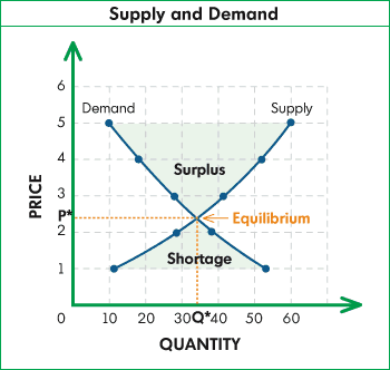 Illustration related to economics during COVID-19