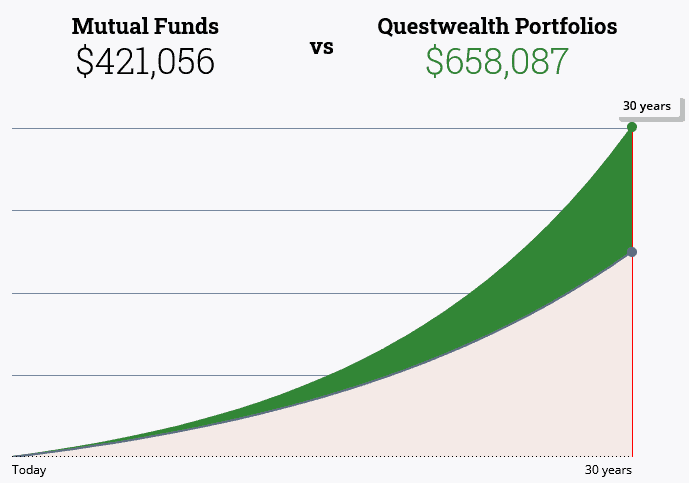 Illustration for investing in Canada guide